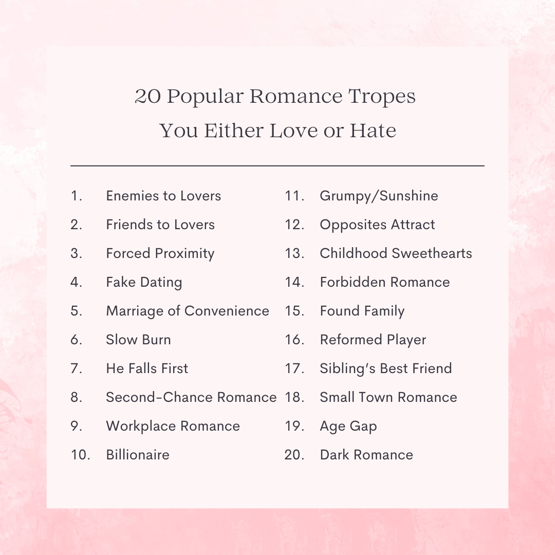Graphic featuring the title ‘20 Popular Romance Tropes You Either Love or Hate’ on a pink textured background. The list includes 20 numbered romance tropes, such as Enemies to Lovers, Friends to Lovers, Fake Dating, Grumpy/Sunshine, Small Town Romance, and Dark Romance, divided into two columns.
